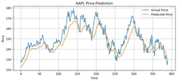 Machine Learning Stock Predictor Logo
